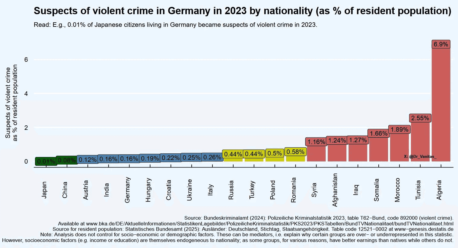 Crime by nationality