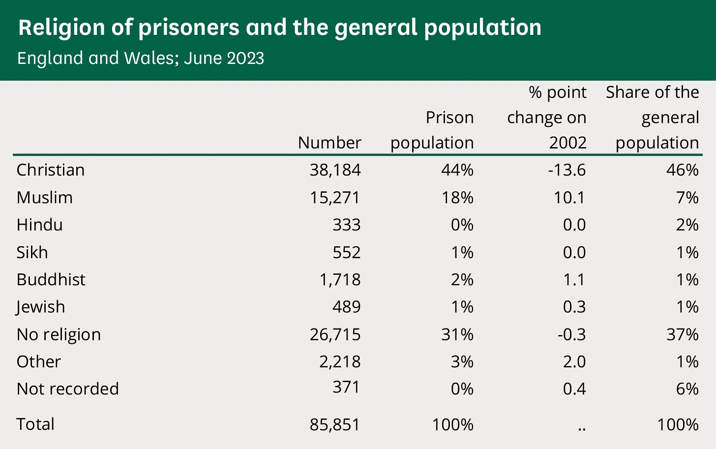 uk-prisoners-by-religion.png
