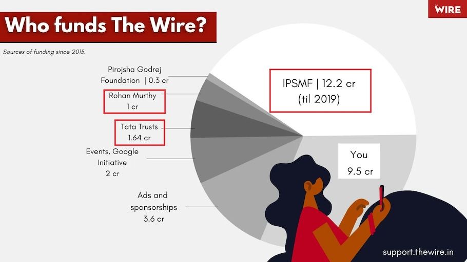 Funding of The Wire